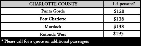 CharlotteCounty Rates