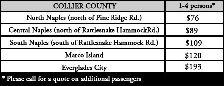 CollierCounty-Rates