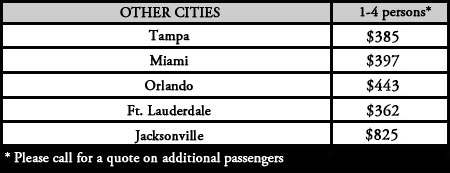 Other-Cities Rates